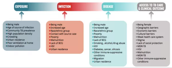 TB and Universal Health Coverage