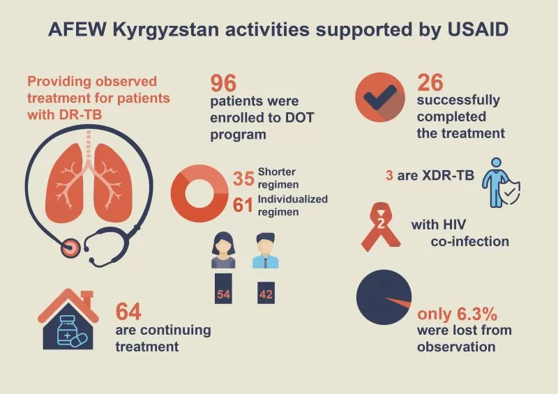 The people-centered approach is the key to successful treatment