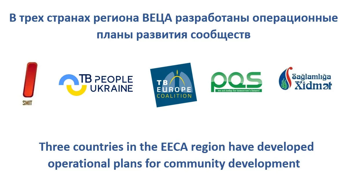 Three countries in the EECA region have developed operational plans for community development