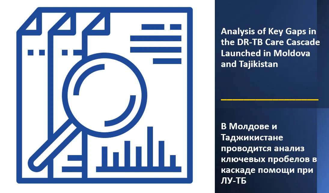 Analysis of Key Gaps in the DR-TB Care Cascade Launched in Moldova and Tajikistan